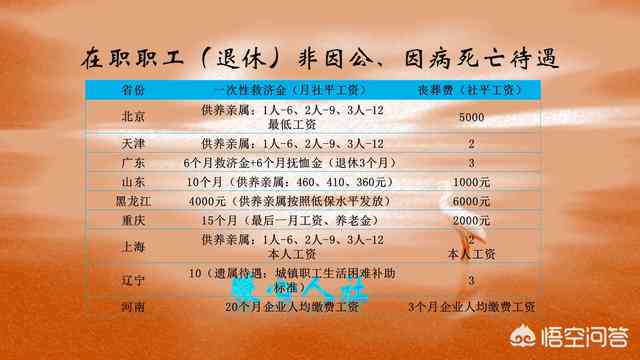 因病或非因工伤：解除补偿、提前退休、死亡抚恤、伤残鉴定与认定标准