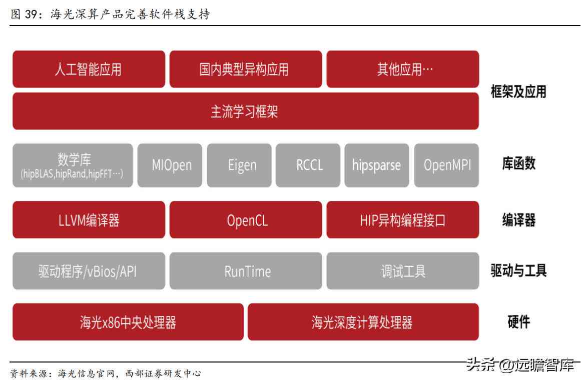 AI自动创作盈利方式解析及安全性评估：揭秘风险与机遇