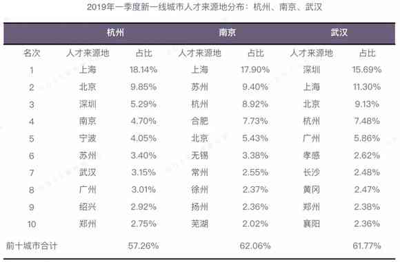 ai人才报告排名怎么排：详解排序方法与步骤