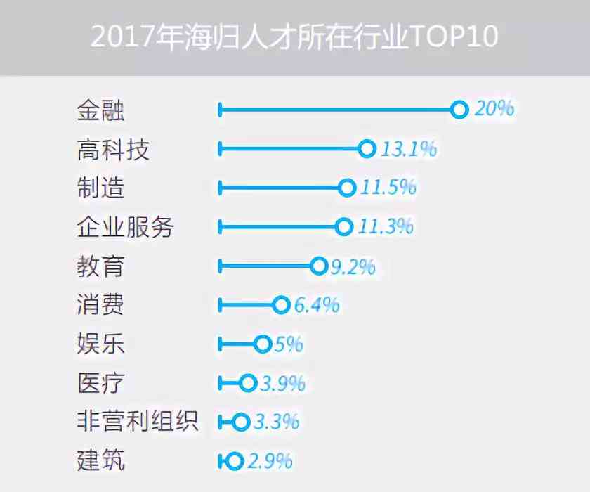 ai人才报告排名怎么排：详解排序方法与步骤