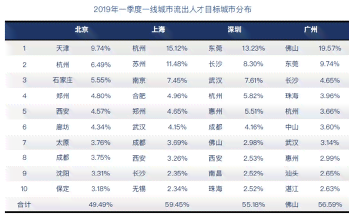 ai人才报告排名怎么排：详解排序方法与步骤