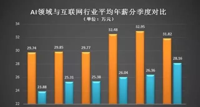 ai人才报告排名怎么排：详解排序方法与步骤