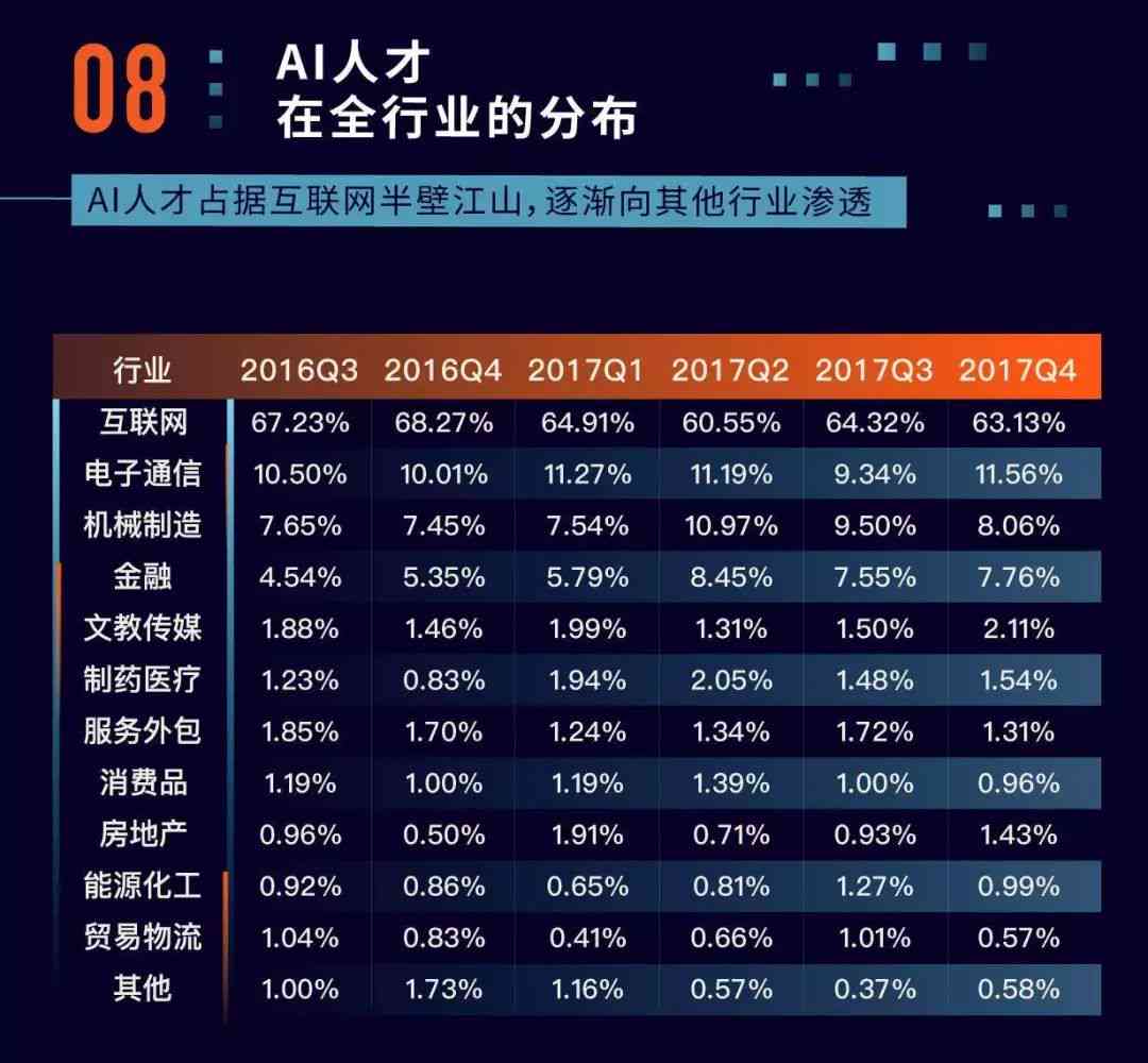 AI领域人才竞争力榜单：揭秘十大领先企业及高校排名前十的顶尖人才