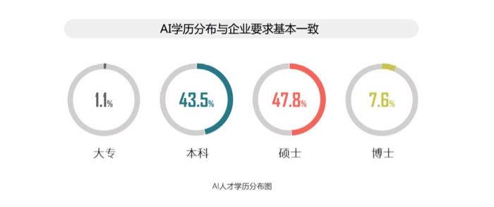 AI领域人才竞争力榜单：揭秘十大领先企业及高校排名前十的顶尖人才