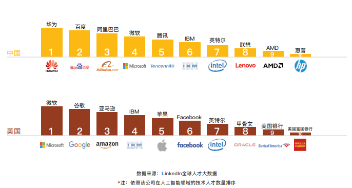 AI领域人才竞争力榜单：揭秘十大领先企业及高校排名前十的顶尖人才