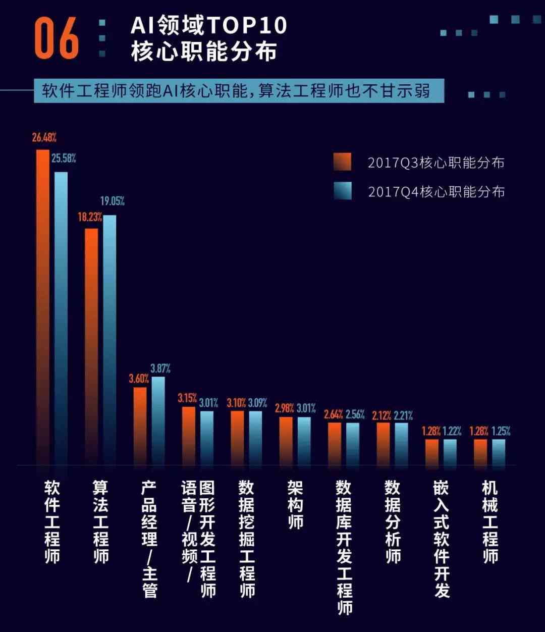 AI领域人才竞争力榜单：揭秘十大领先企业及高校排名前十的顶尖人才