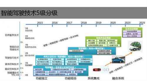 全方位解析：智能驾驶标语、口号及行业发展趋势指南