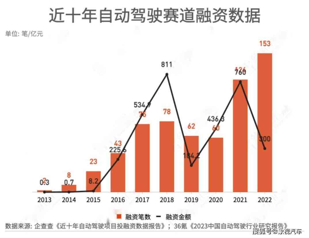 全方位解析：智能驾驶标语、口号及行业发展趋势指南