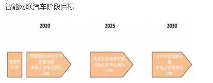 全方位解析：智能驾驶标语、口号及行业发展趋势指南