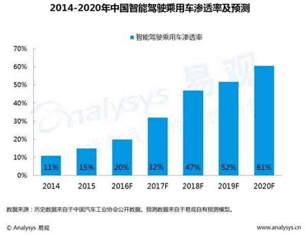 全方位解析：智能驾驶标语、口号及行业发展趋势指南