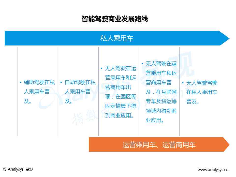 全方位解析：智能驾驶标语、口号及行业发展趋势指南