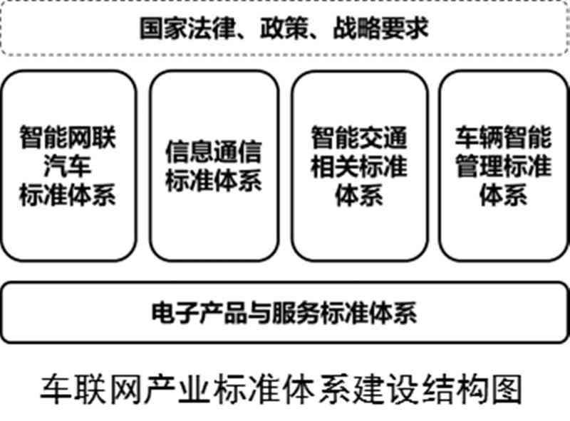 全方位解析：智能驾驶标语、口号及行业发展趋势指南