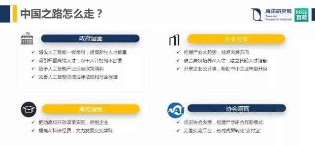 全面招募：AI市场文案公司高薪职位信息及人才需求详情