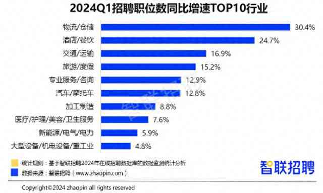 全面招募：AI市场文案公司高薪职位信息及人才需求详情