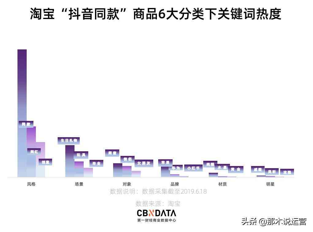 抖音热门如何搭配吸引眼球的文案标题