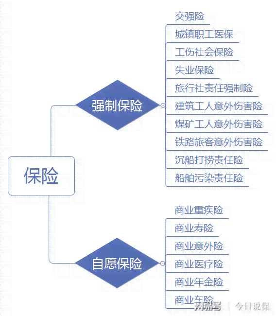 团体意外险能认定工伤吗