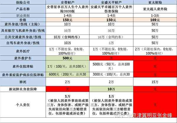 团体意外险能认定工伤吗