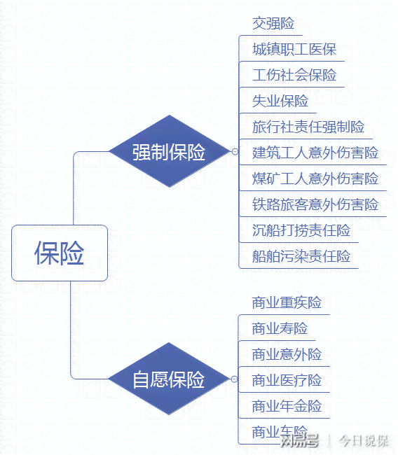 团体险赔付规范对比：行业工伤赔偿标准分析