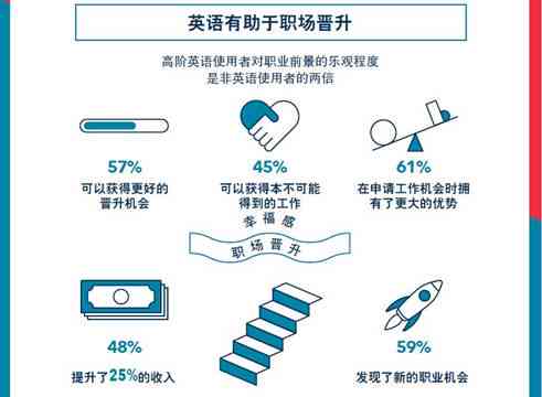 英国高校AI写作专业深度解析：课程设置与就业前景探究