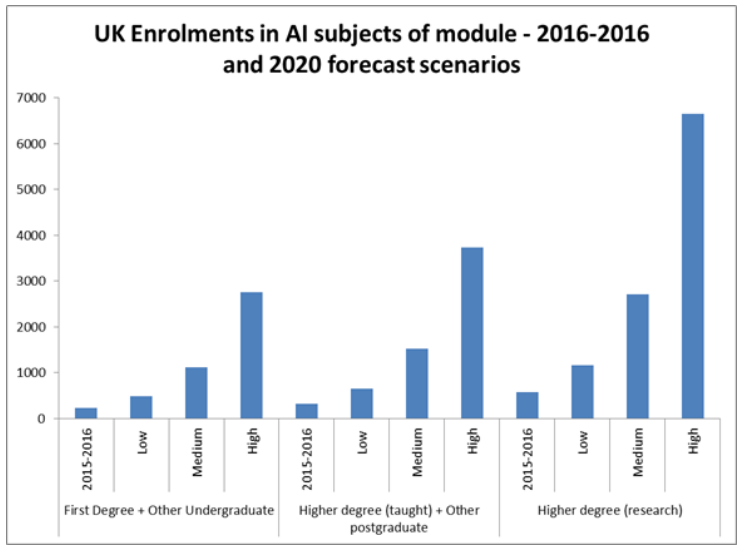 英国高校AI写作专业深度解析：课程设置与就业前景探究