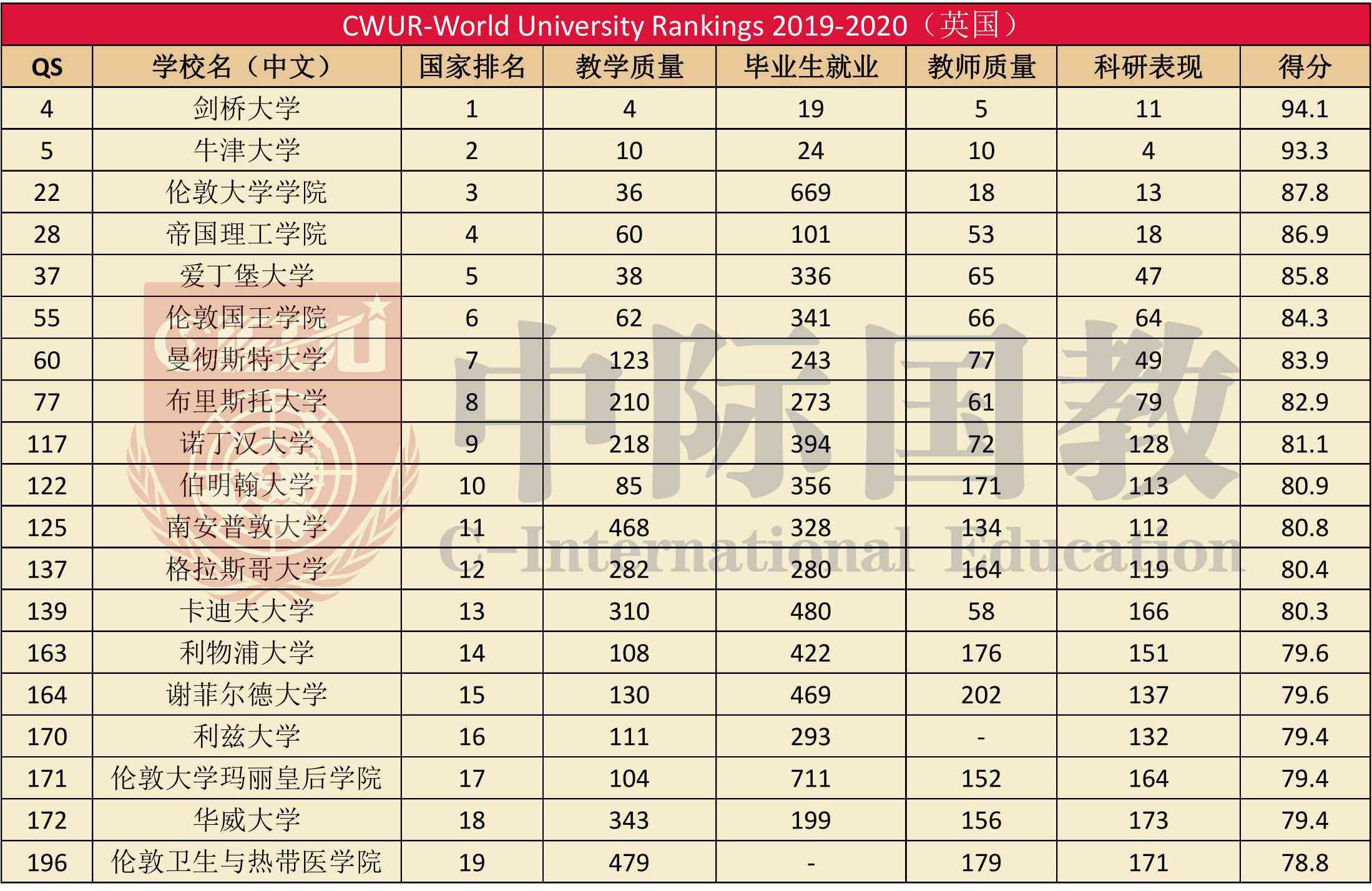 英国大学AI专业排名：ARWU与前十榜单综合评析