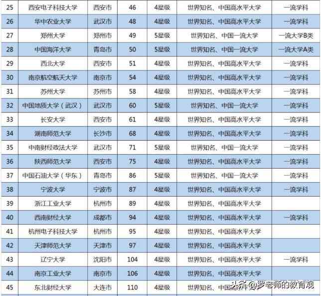 英国大学AI专业排名：ARWU与前十榜单综合评析