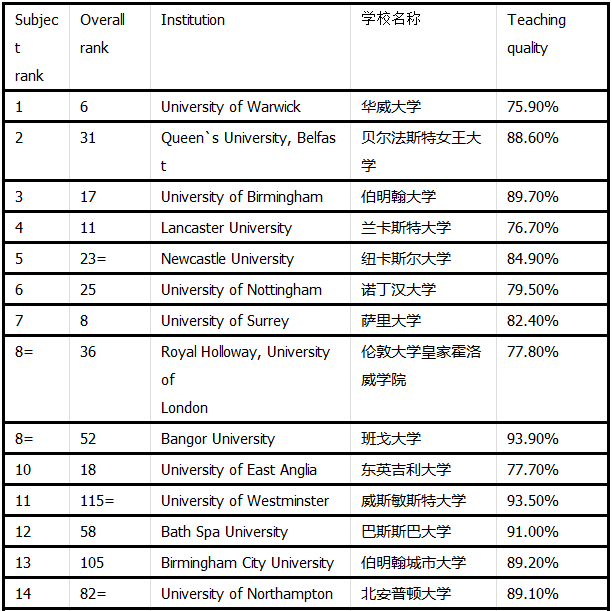 英国大学创意写作专业全解析：课程设置、申请要求与就业前景