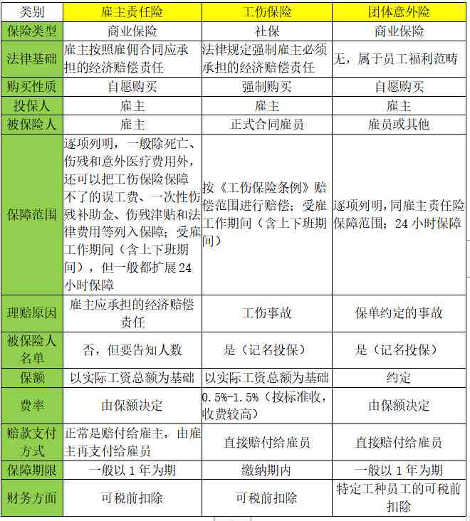 团体险赔付要认定工伤吗及认定后赔付金额与对象说明