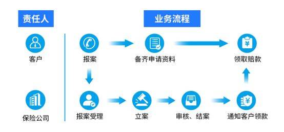 团体保险理赔详解：赔偿金归属个人还是公司及具体赔付流程