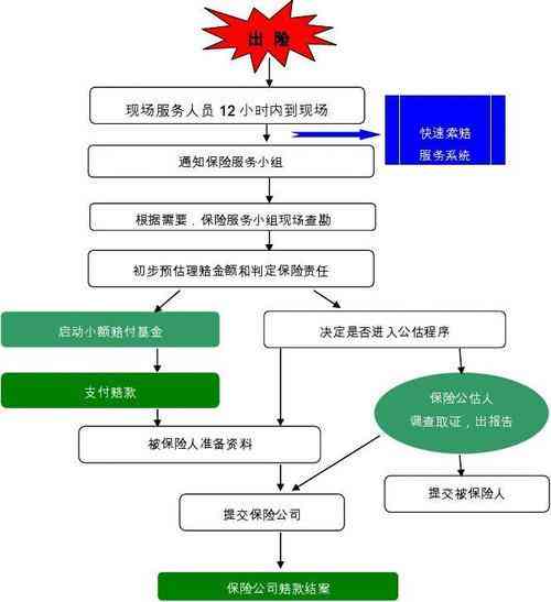 团体保险理赔详解：赔偿金归属个人还是公司及具体赔付流程