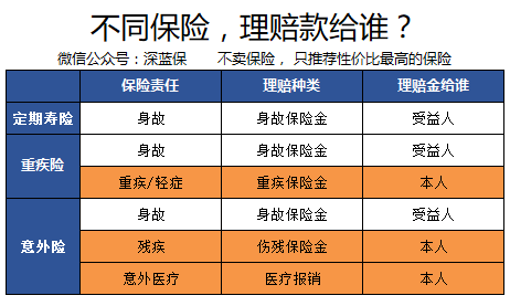 团体保险理赔详解：赔偿金归属个人还是公司及具体赔付流程