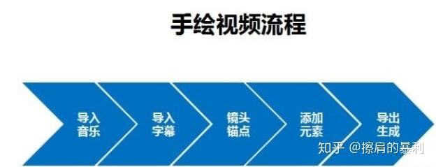 抖音绘画作品：制作展示引流技巧、发布时间及火起来可能性探讨