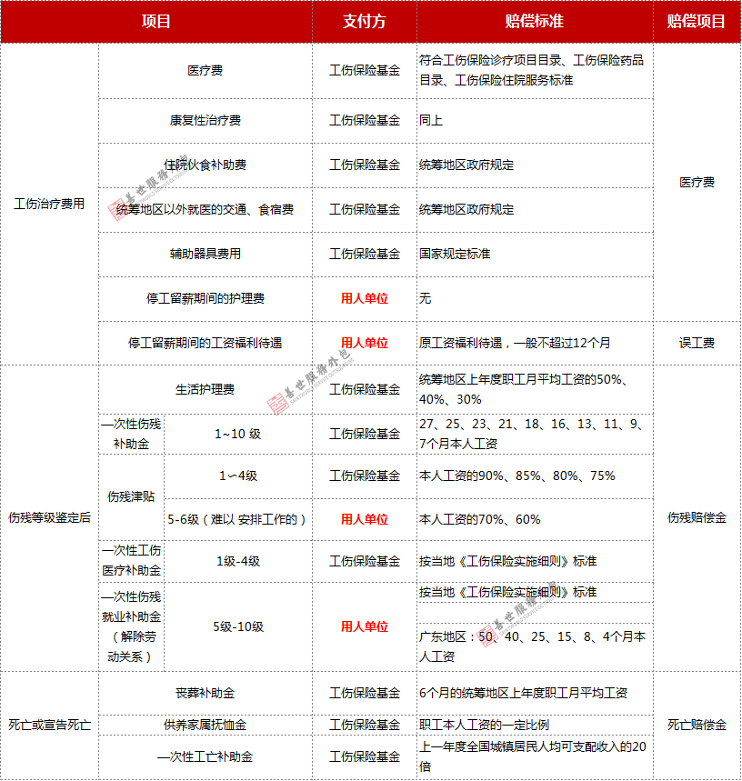 团建员工意外认定工伤怎么赔偿：赔偿标准与流程解析