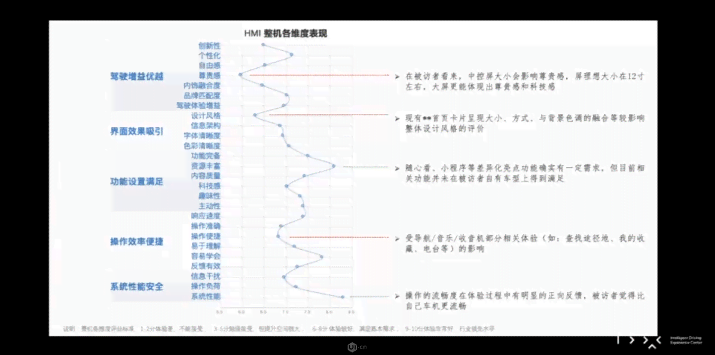 '基于AI技术的交互设计软件基础实践与实验报告'