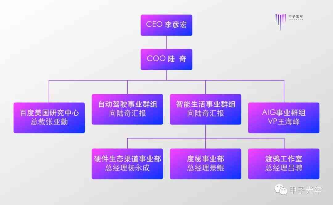 '基于AI技术的交互设计软件基础实践与实验报告'