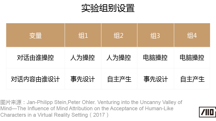 '基于AI技术的交互设计软件基础实践与实验报告'