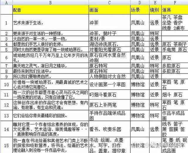 全方位攻略：直播脚本创作技巧与实践指南——解决直播内容策划与互动问题