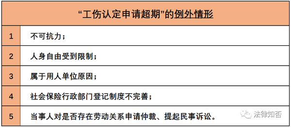 工伤认定中困难生的特殊处理与判定标准