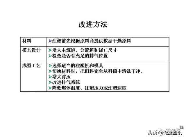 全面攻略：钉钉文案撰写技巧与案例分析，解决所有相关问题