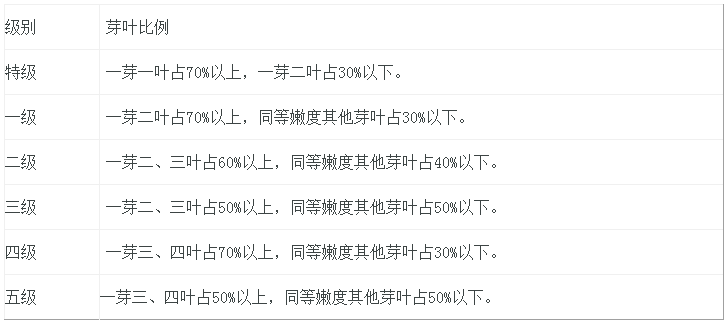 困难生认定怎么认定工伤等级及标准，困难生认定工伤等级划分有哪些