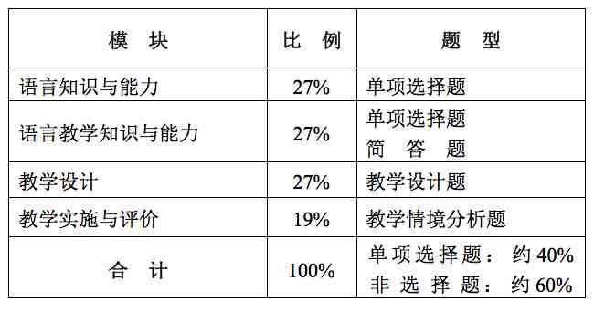 困难生认定怎么认定工伤等级及标准，困难生认定工伤等级划分有哪些