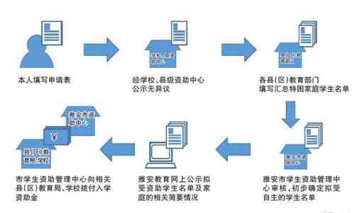 '精准识别与帮——困难生认定与资助流程详解'