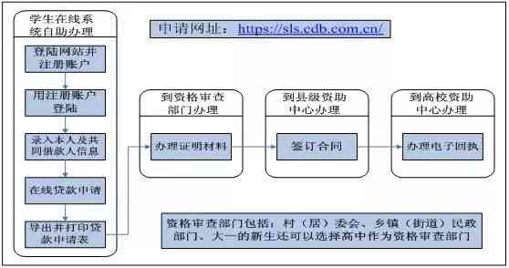 '精准识别与帮——困难生认定与资助流程详解'