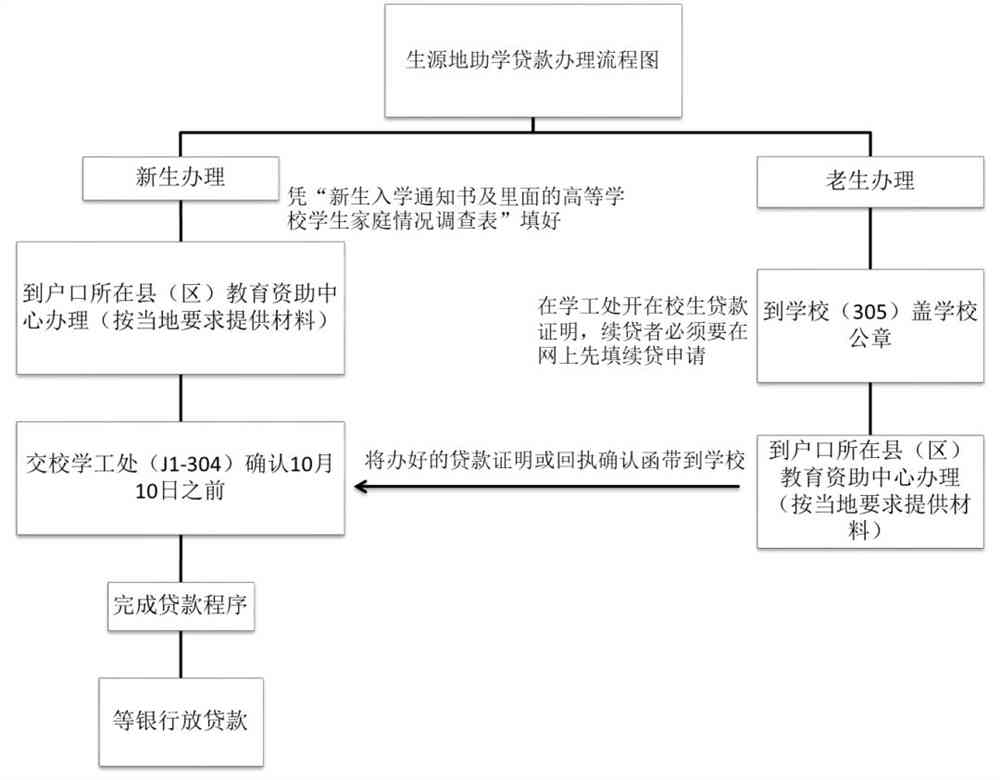 '精准识别与帮——困难生认定与资助流程详解'