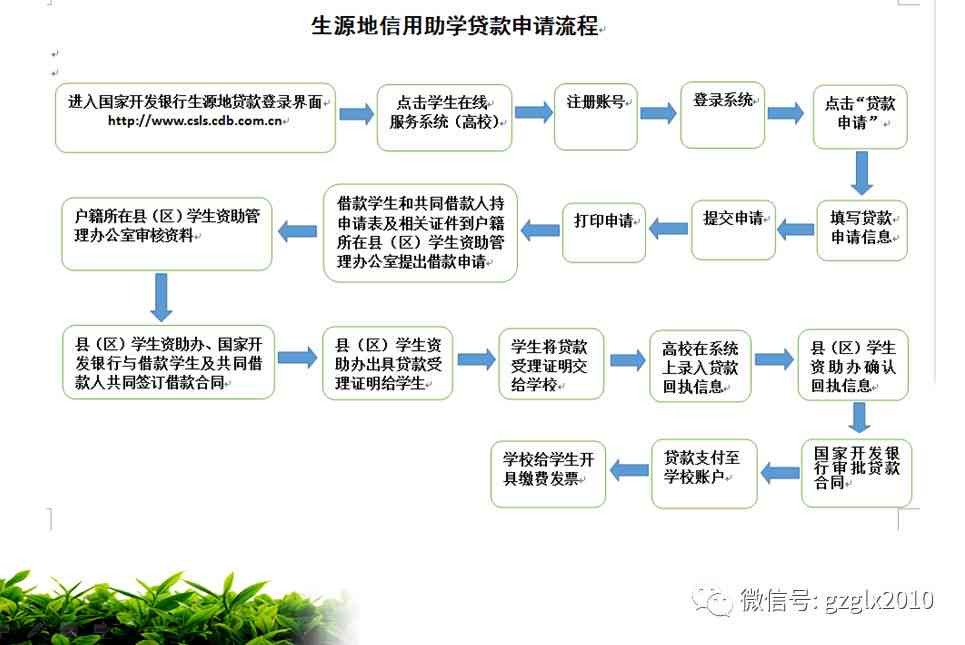 '精准识别与帮——困难生认定与资助流程详解'