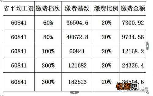 国有企业工伤待遇及工资赔偿计算细则详解