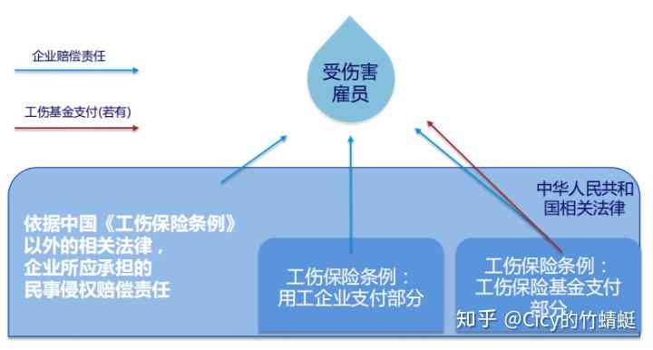 国企员工怎么认定工伤保险