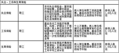 国企员工怎么认定工伤保险