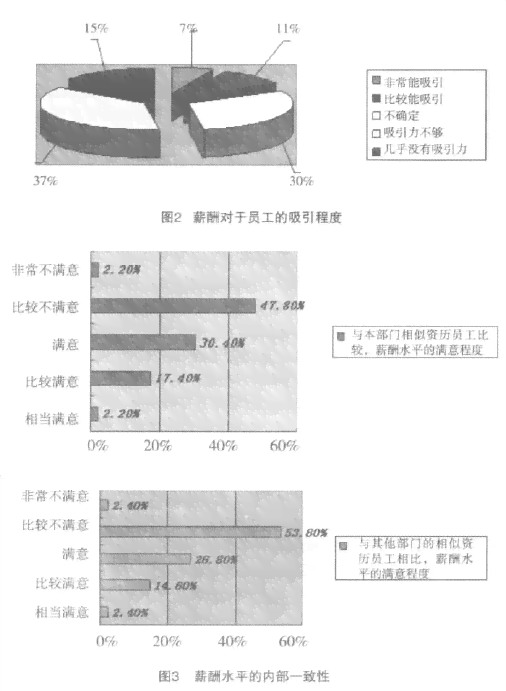 国企员工旷工对职业发展及福利待遇的潜在影响分析