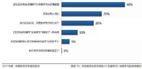 网文写作用哪个ai软件